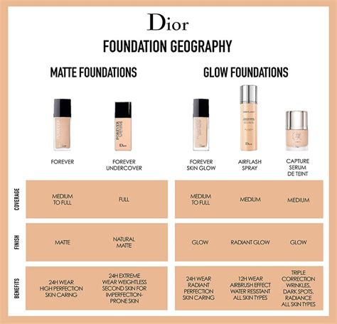 Dior forever foundation color chart